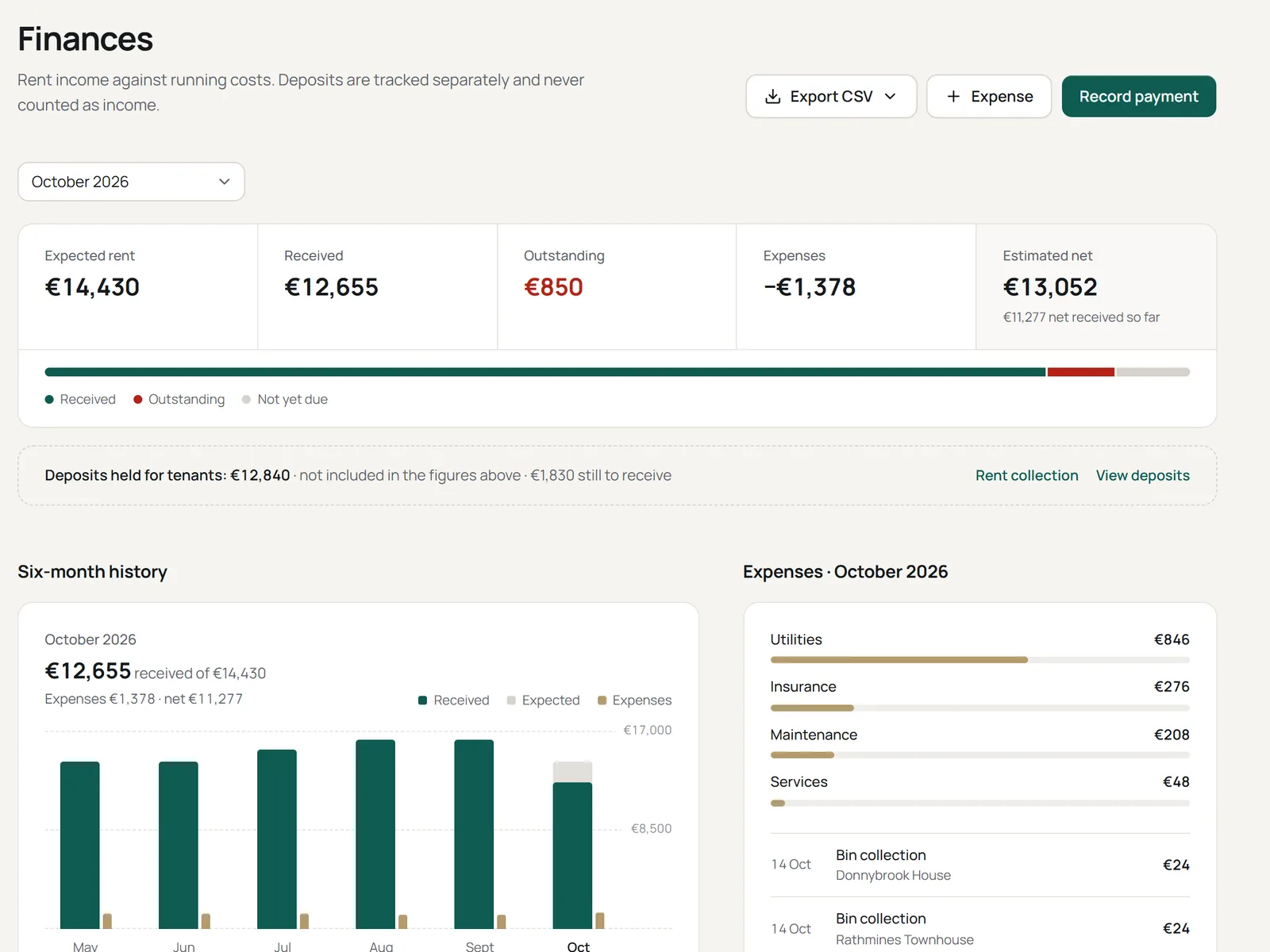 Propgest finances: expected rent, received, outstanding, expenses and estimated net
