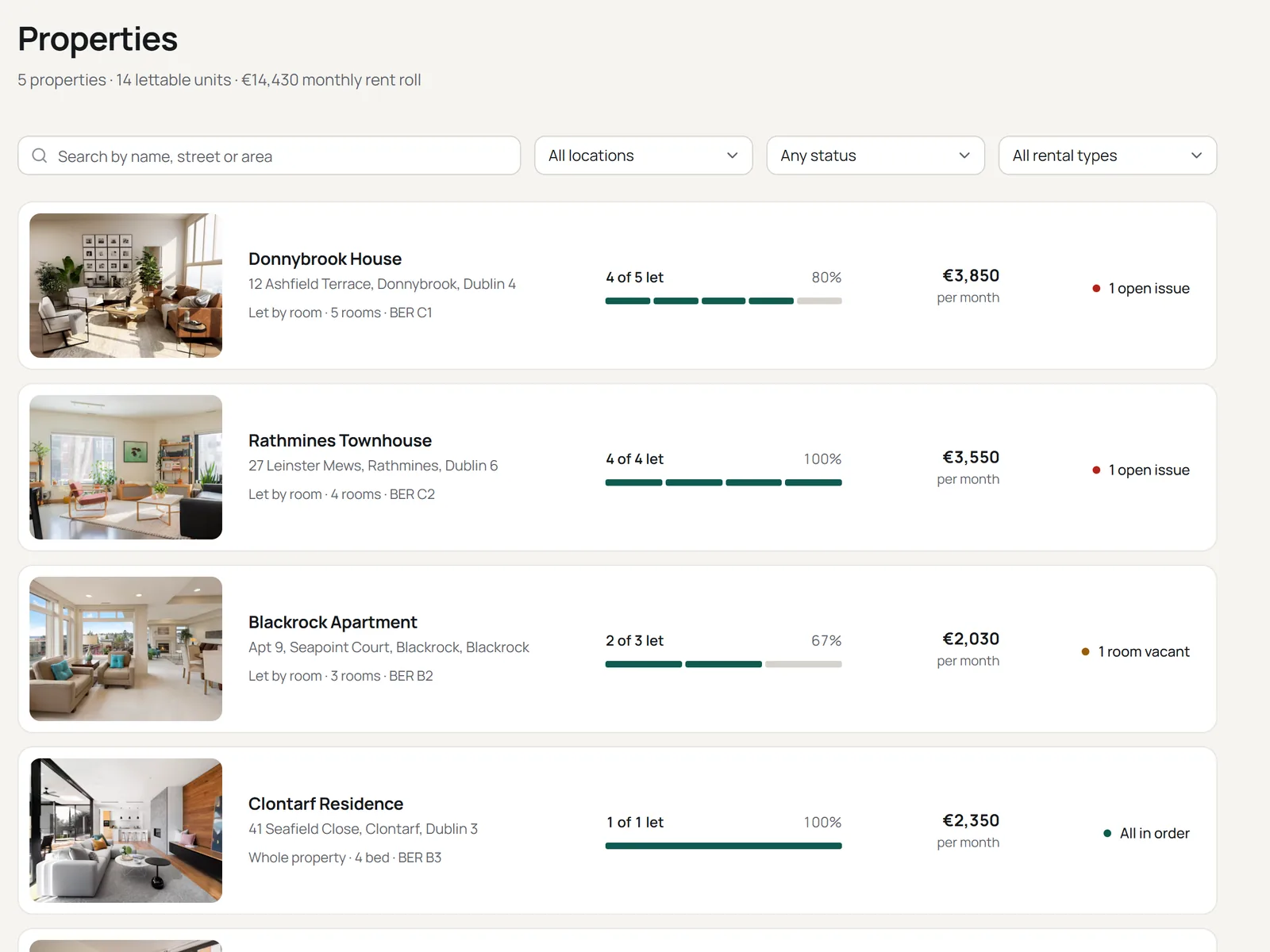 Propgest properties list with occupancy bars and monthly rent for each property